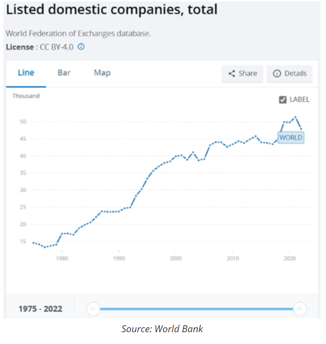 domestic companies total