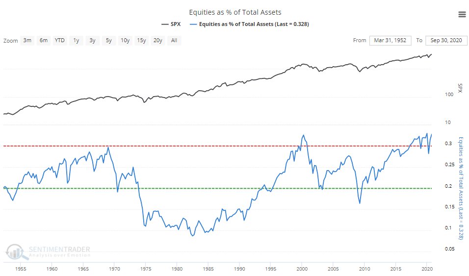 Stock Market Bubble, Yes, Virginia. There Is A Stock Market Bubble.