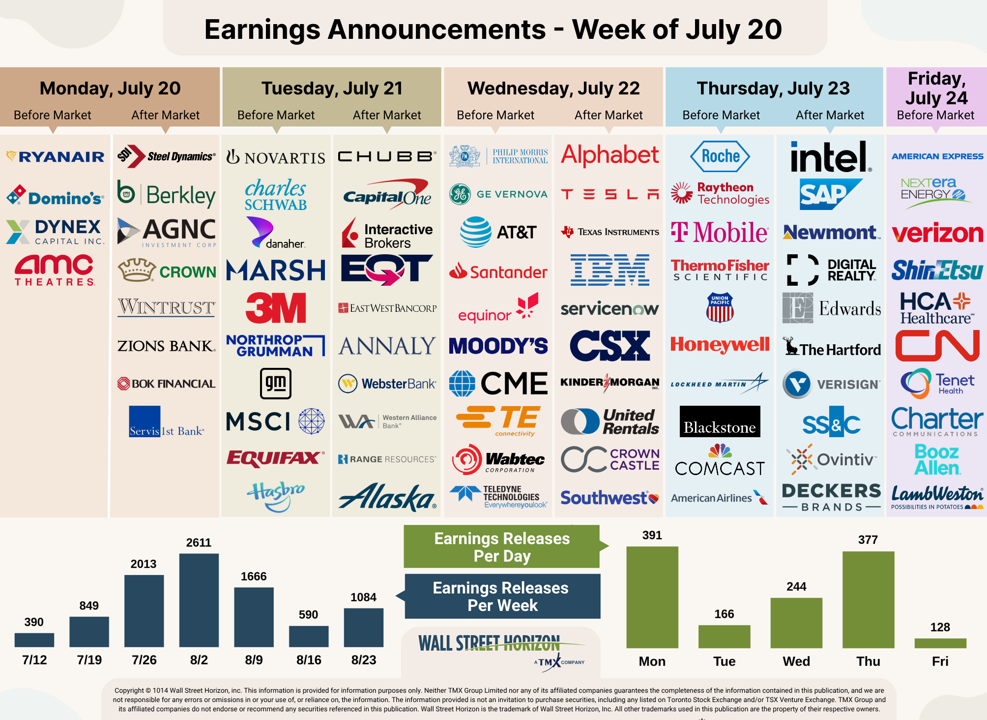 earnings announcement