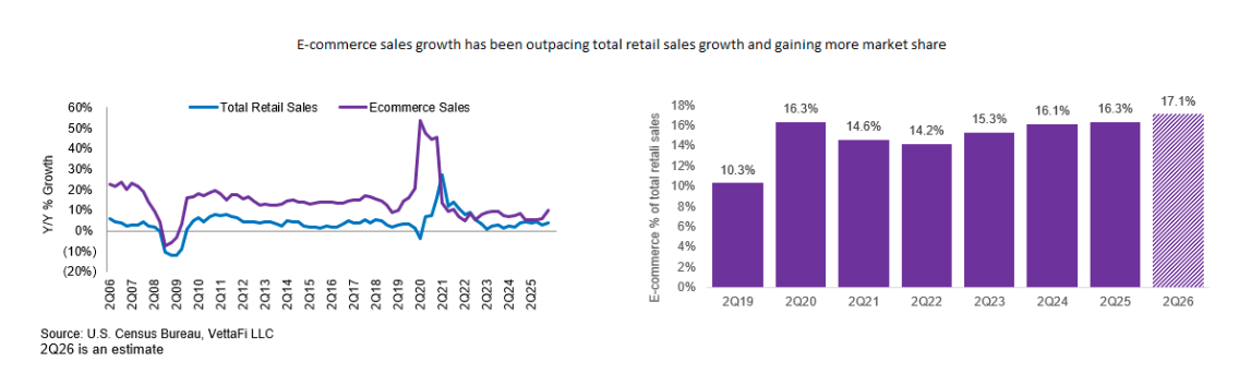 ecommerce-sales-growth