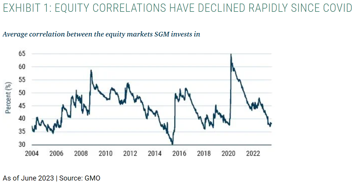 equity correlations
