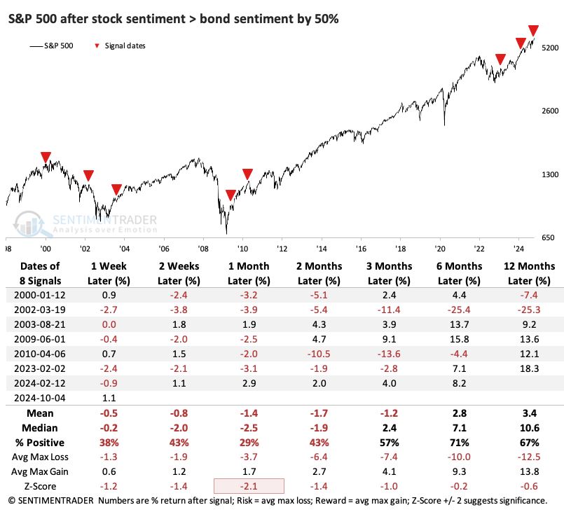 S&P 500
