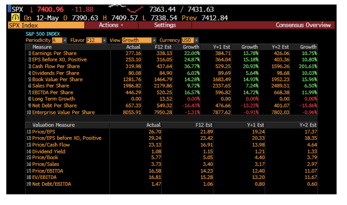 SPX