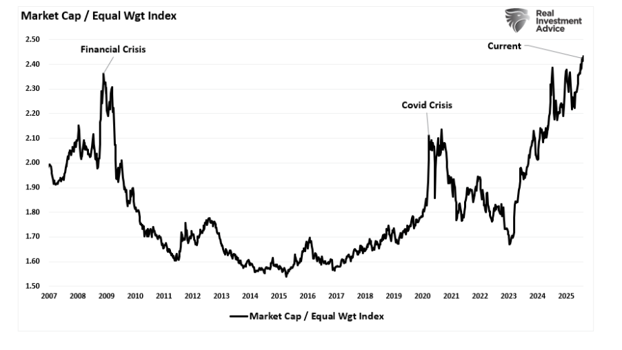 Market Cap graph