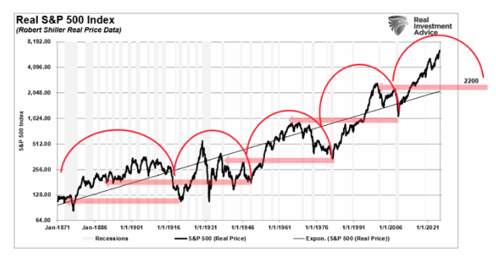 Real s&p