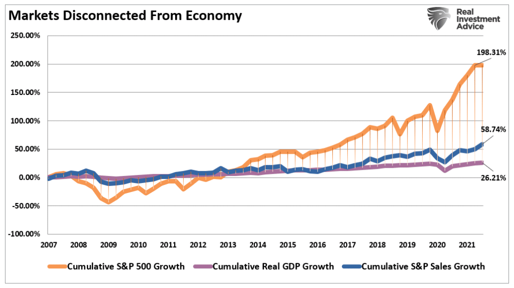 Goldman Sachs, Goldman Sachs Destroys An Investing Myth?