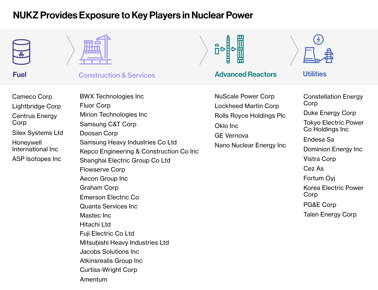 NUKZ Provides Exposure to Key Players in Nuclear Power