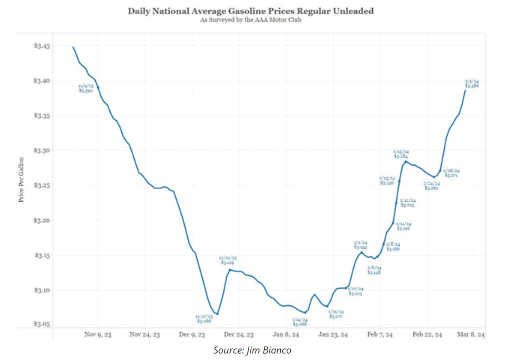 daily national gasoline