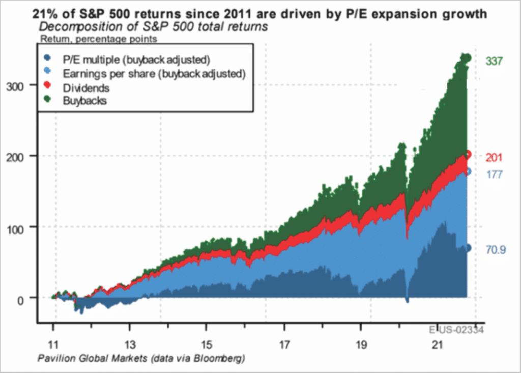 Druckenmiller, Druckenmiller: A Decade Of No Returns