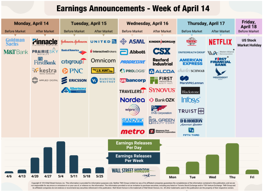 Earnings Announcements