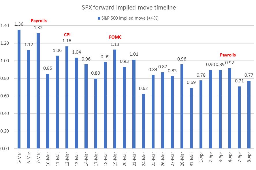 SPX forward