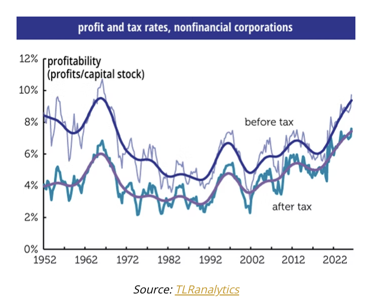 profit tax rates