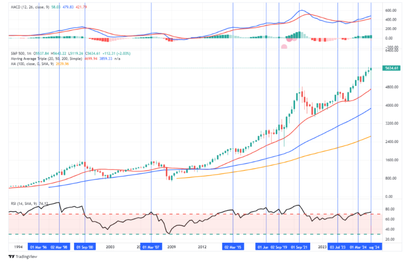 trading view 2