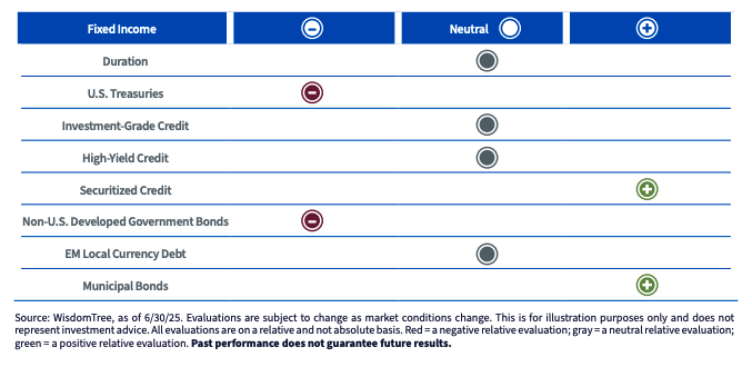 Fixed Income table