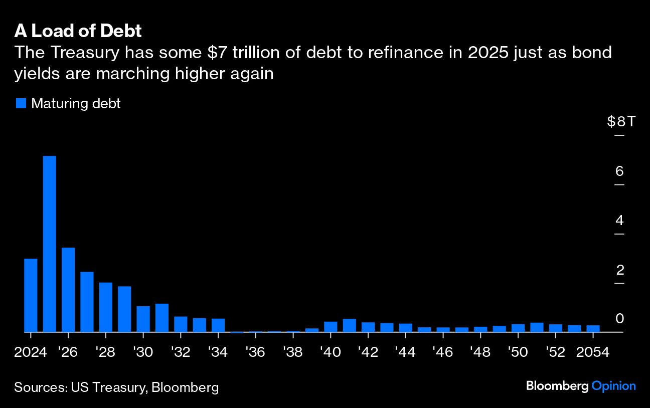load of debt
