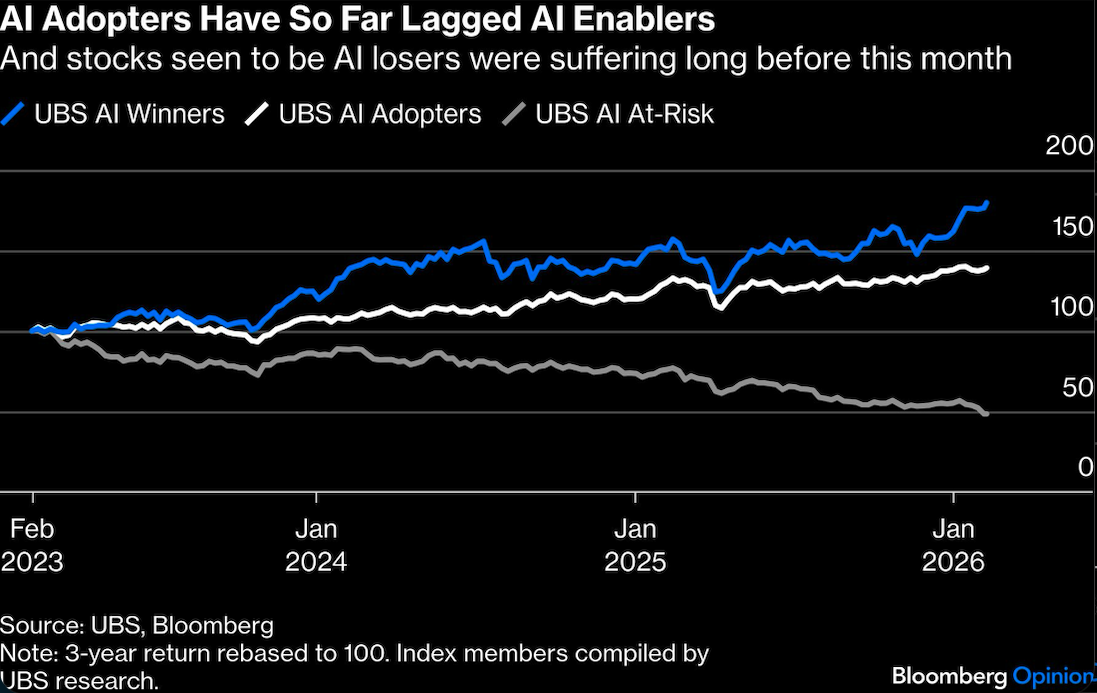 AI Adopters