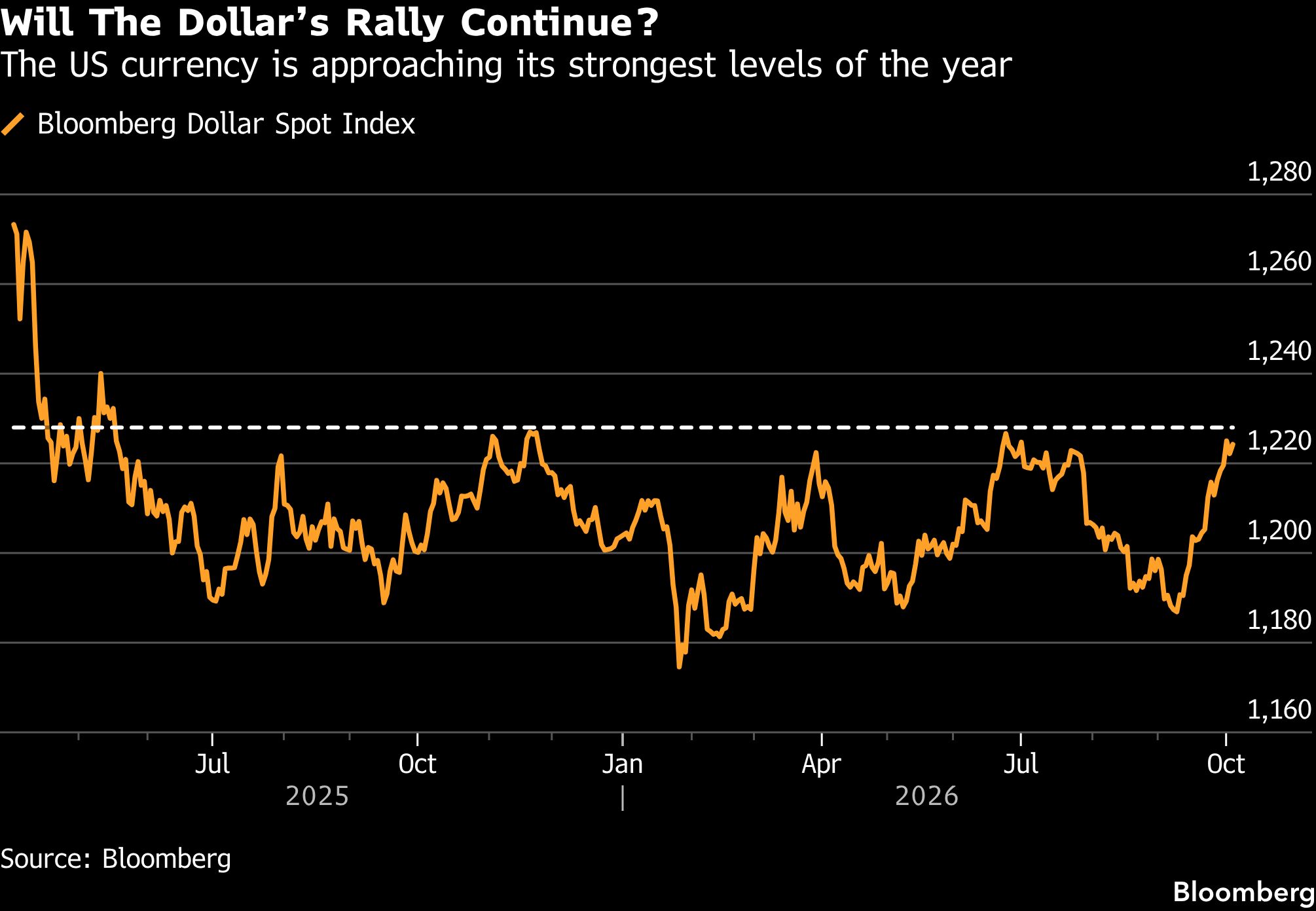 dollar-rally