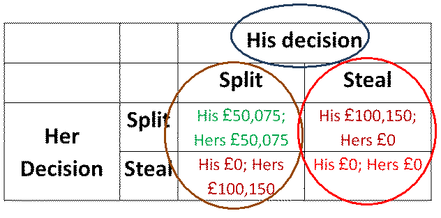 Split Steal