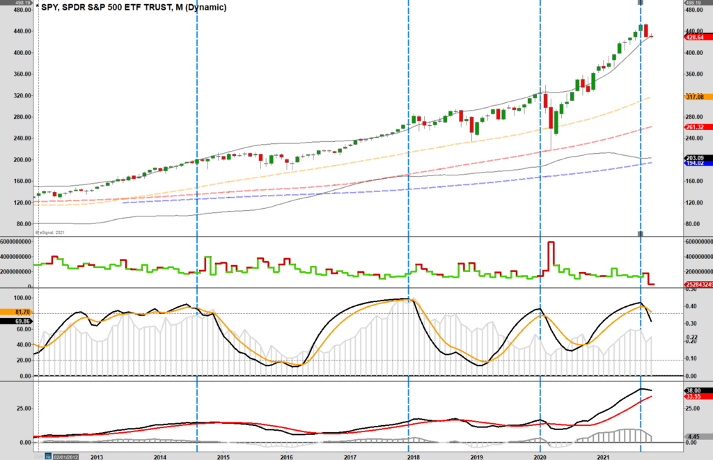 Risk Bigger Correction, Technically Speaking: Is The Risk Of A Bigger Correction Over?