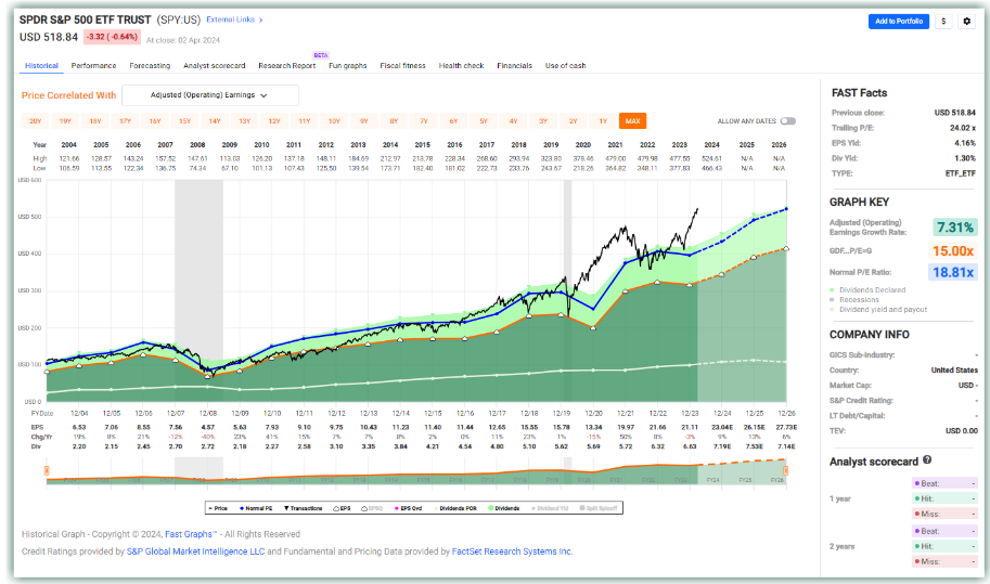 SPDR S&P