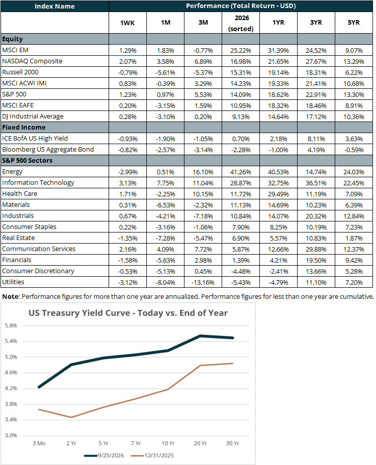 performance total return