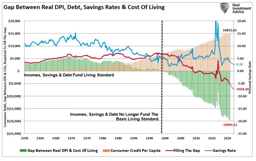 Gap Between Real DPI