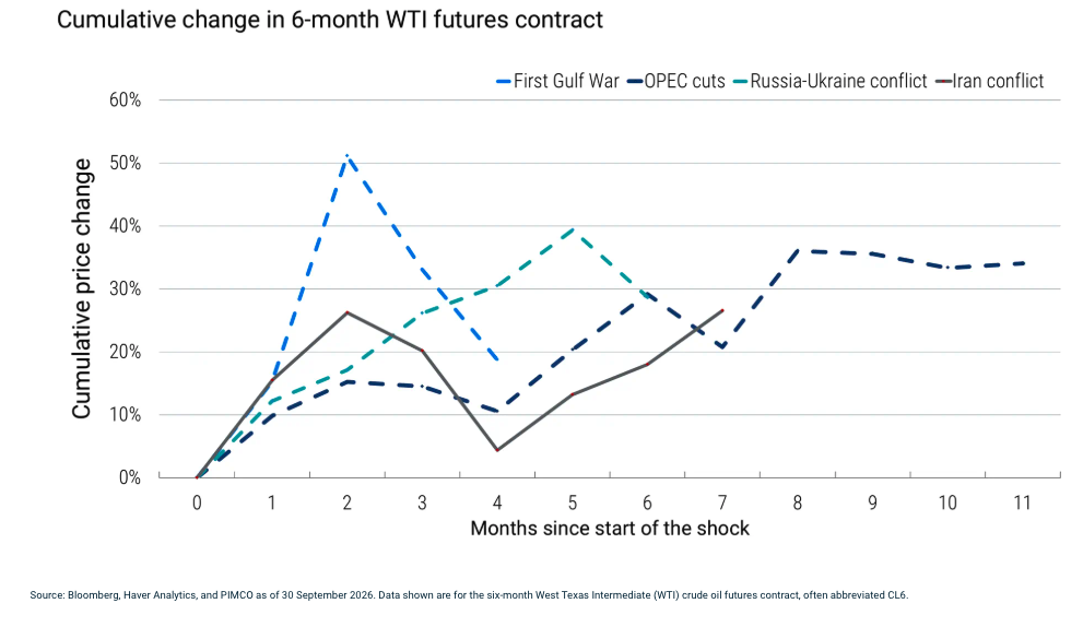 cumulative-chg