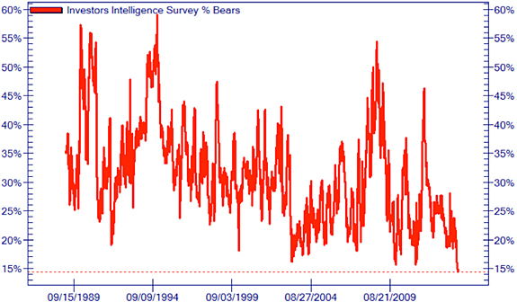 Q4_fig2
