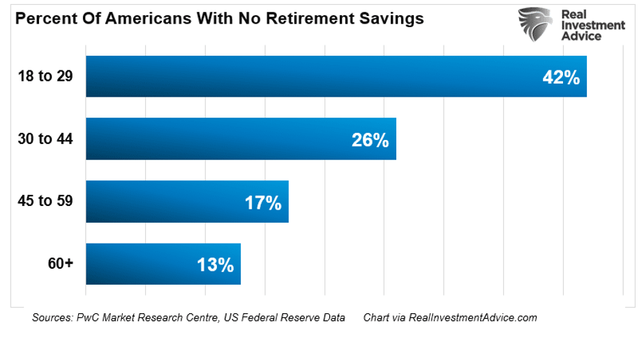 percent of americans