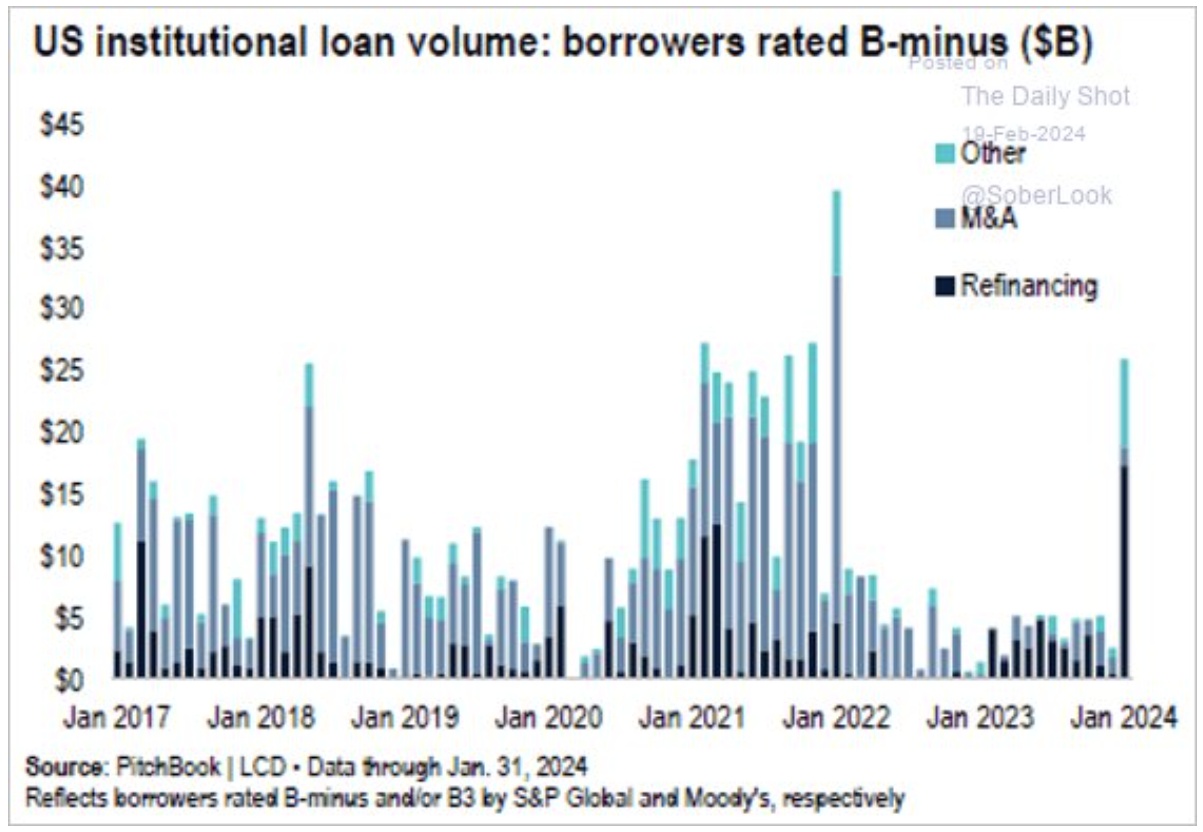 US institutional loan