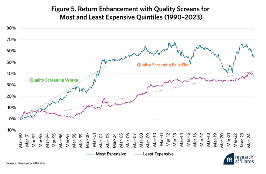 Fig. 5 Return Enhancement