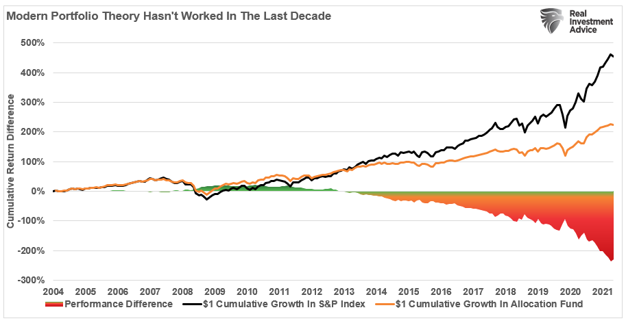 Wipe Out, “Wipe Out” Below The Calm Surface Of The Bull Market