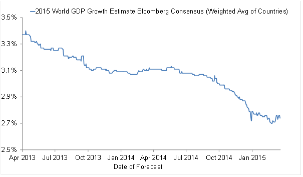 New leader in global growth rates