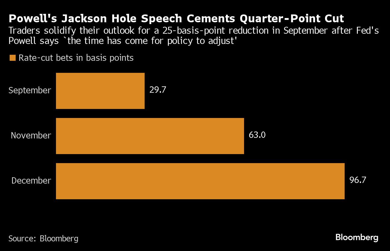 powells jackson hole speech