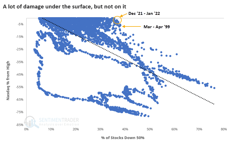 Passive ETFs, “Passive ETFs” Are Hiding The Bear Market