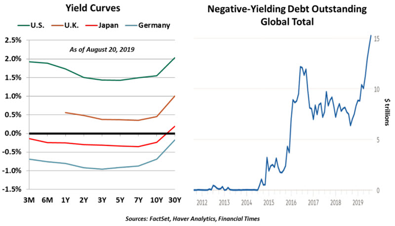 Weekly Economic Commentary Chart 4