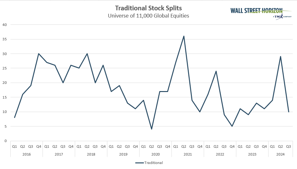 Q2 market