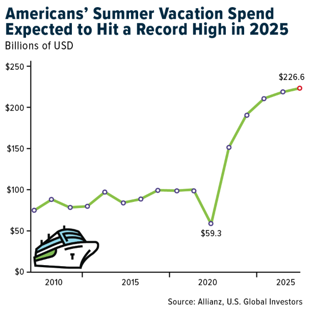 americans summer vacation