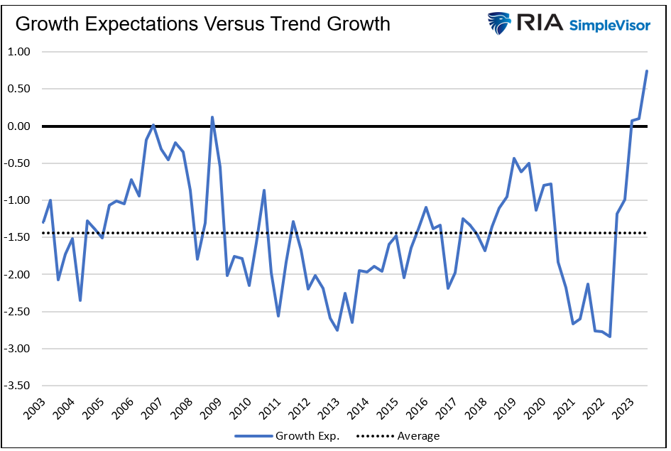 trend growth