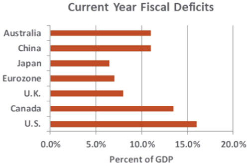 Weekly Economic Commentary - Chart 3 - 12/18/20