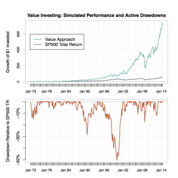 value_investing_vs_market