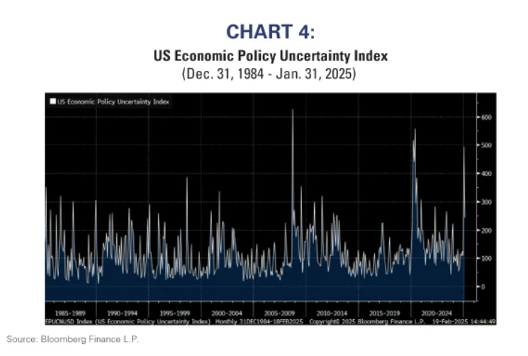 US economic