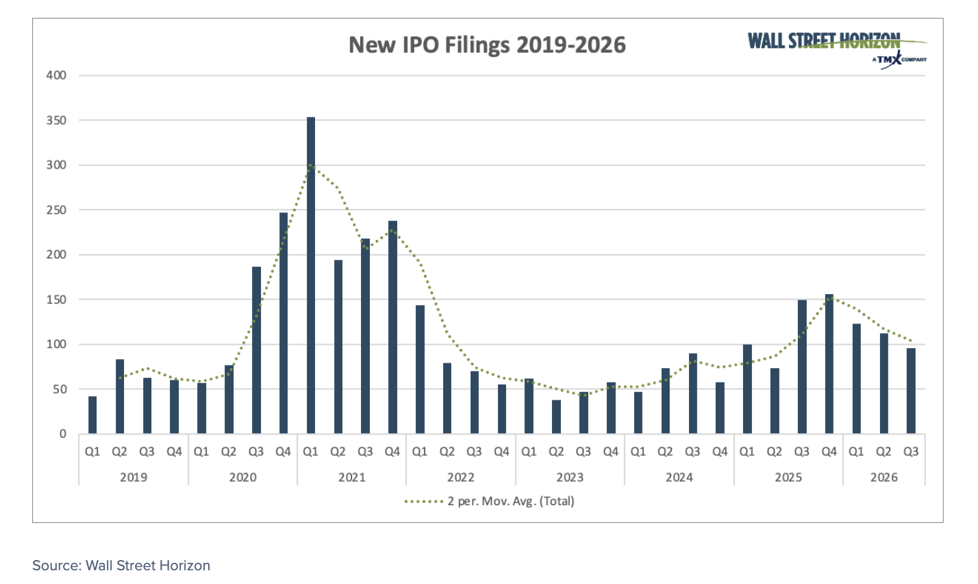 new ipo