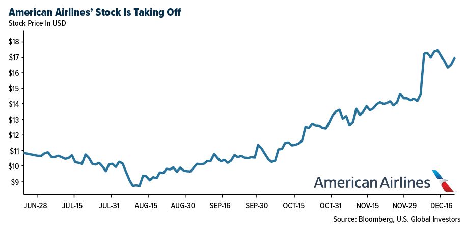 american airlines