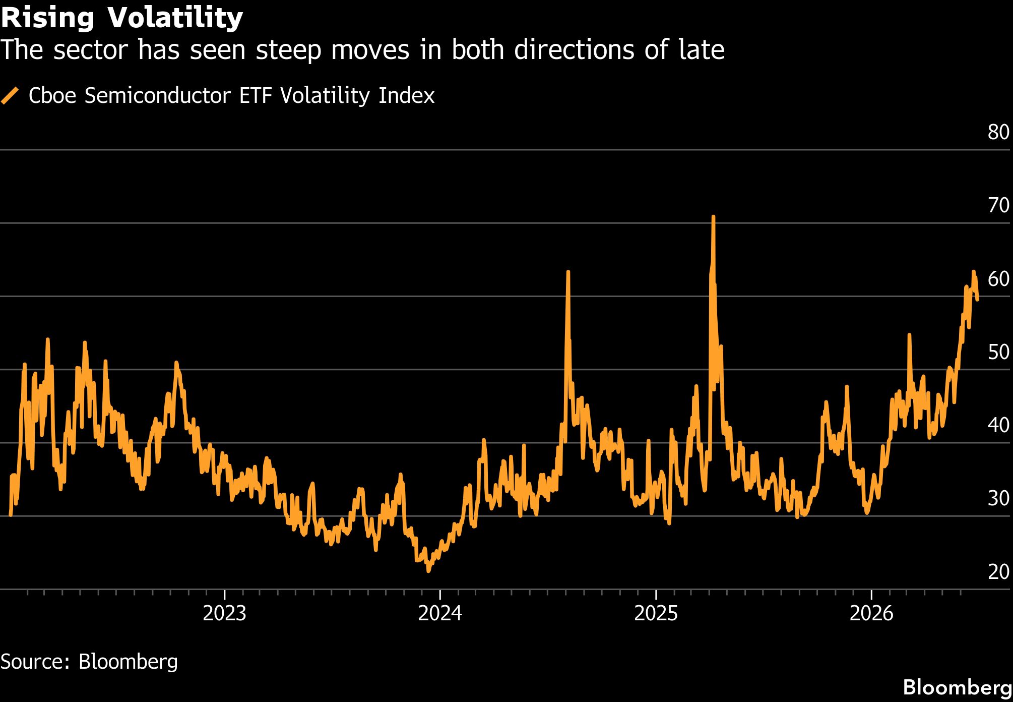 bb-volatility