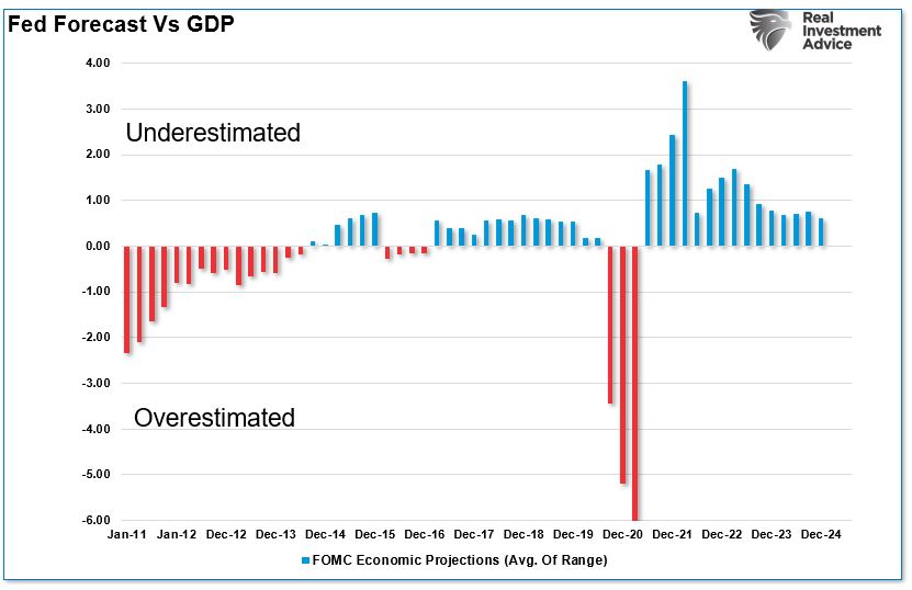 fed forecast