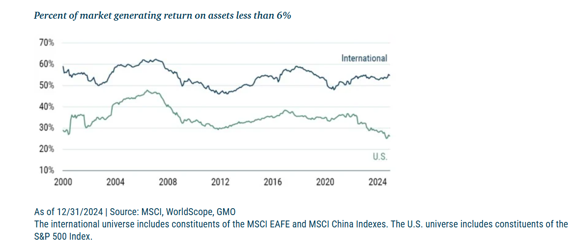 INTERNATIONAL INVESTING DEMANDS A QUALITY FOCUS