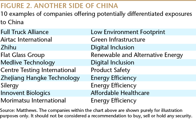 Another Side of China