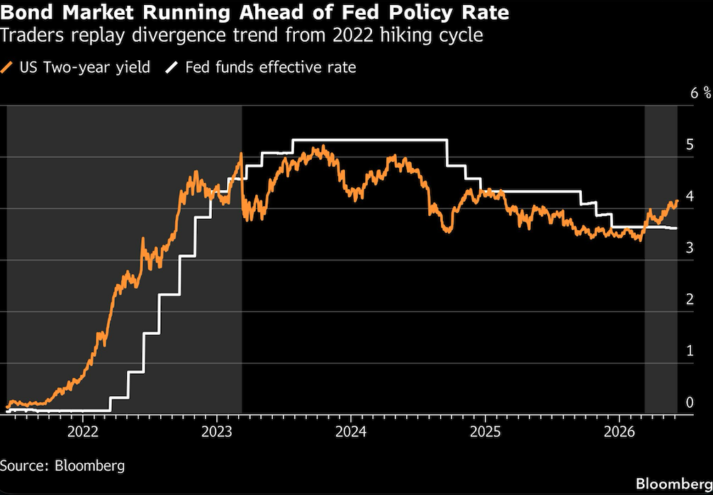 bond market