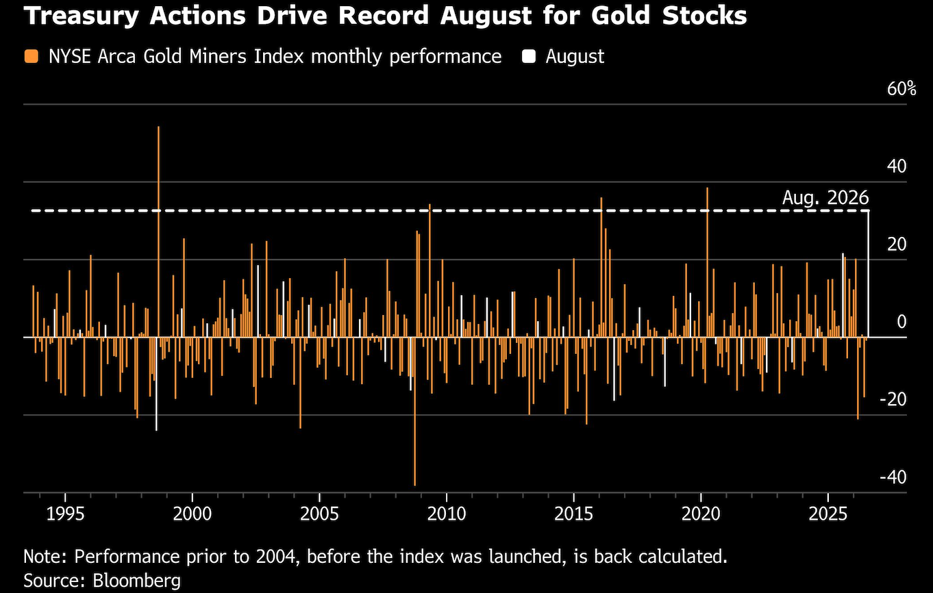 treasury actions